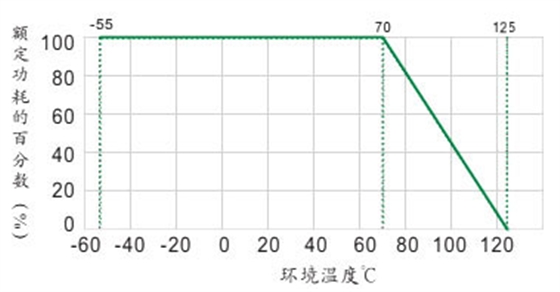 高压无感电阻额定功率