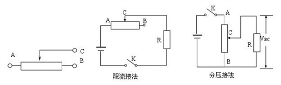 滑动变阻器