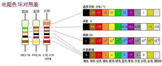 色环电阻