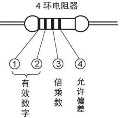 金属膜电阻