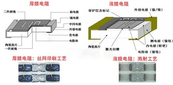 薄膜电阻和厚膜电阻